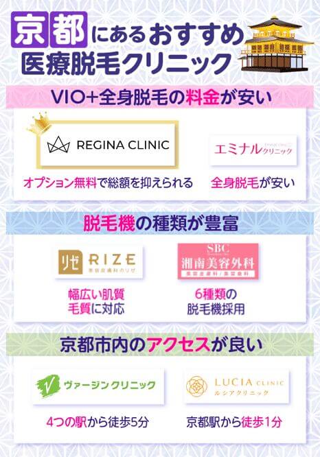 京都の医療脱毛おすすめクリニックのカオスマップ