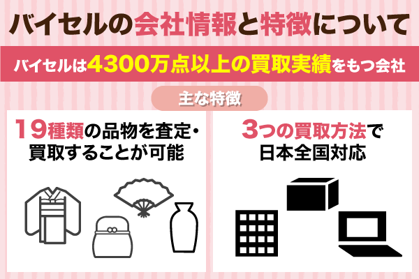 バイセルの会社情報・特徴について解説している画像